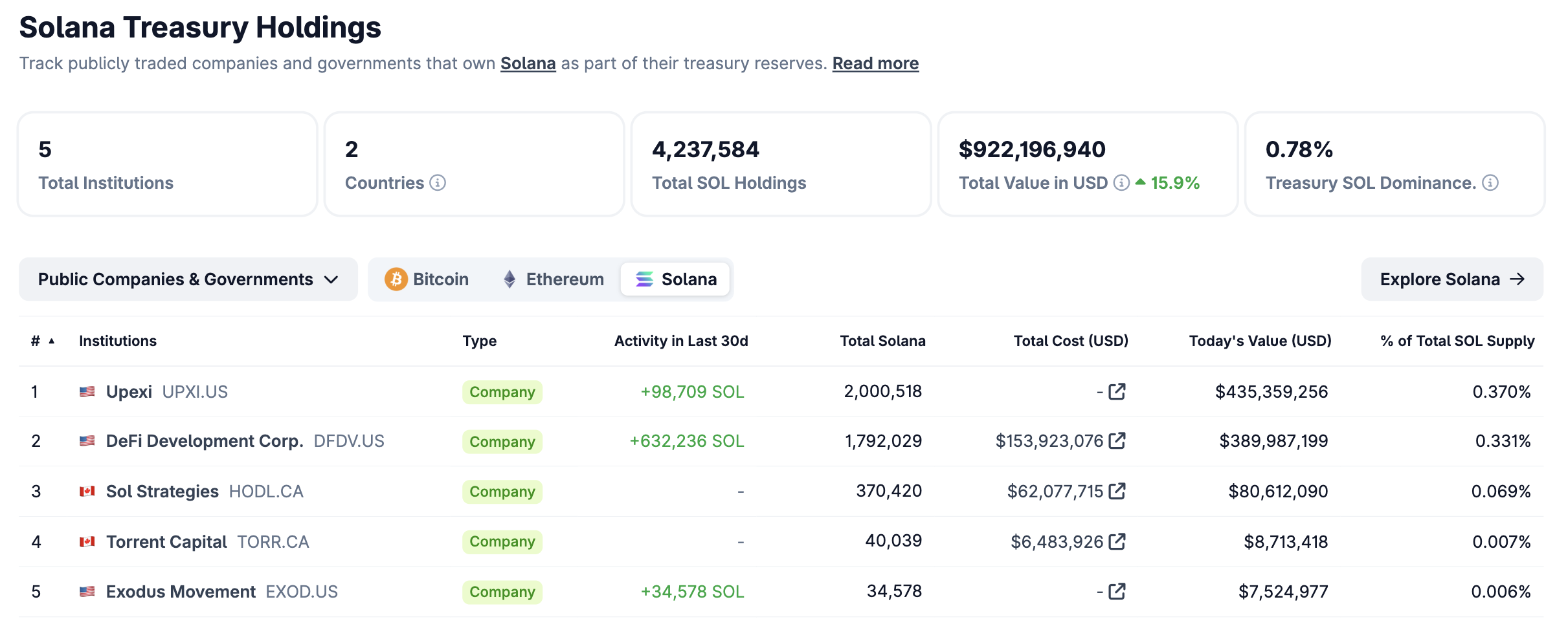 Solana treasury
